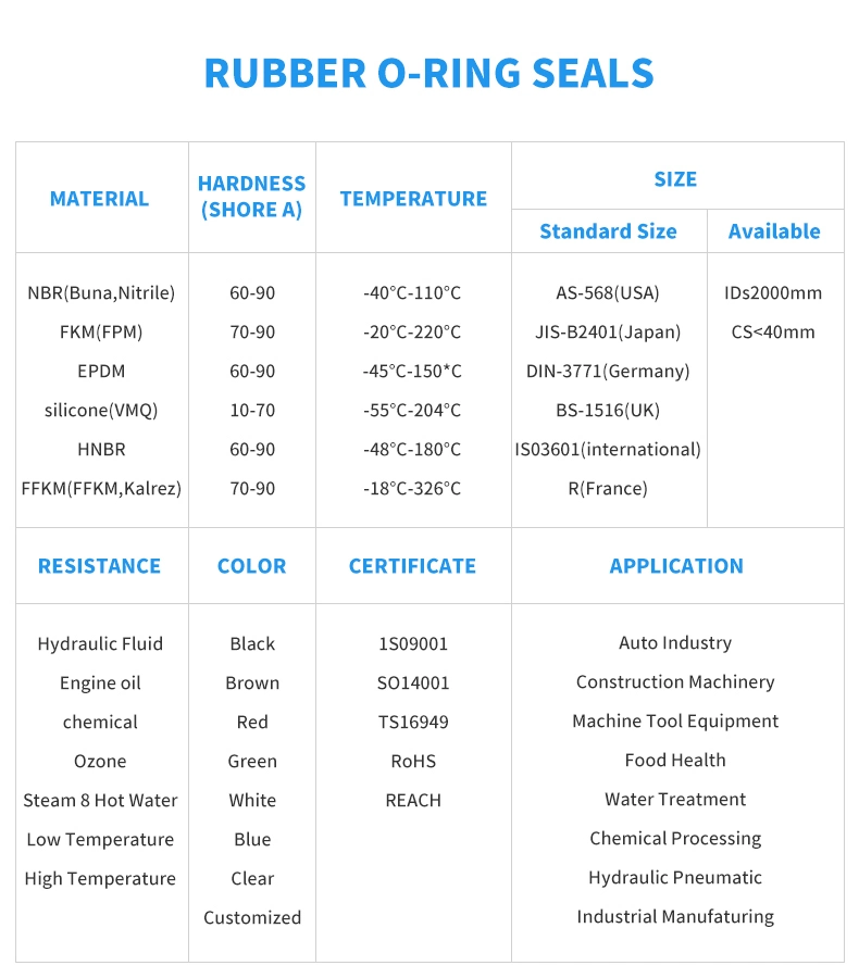 Customized Molded OEM NBR EPDM FKM Silicone Rubber Seal Part Heat-Resistant Rubber O-Ring Gasket for Industry